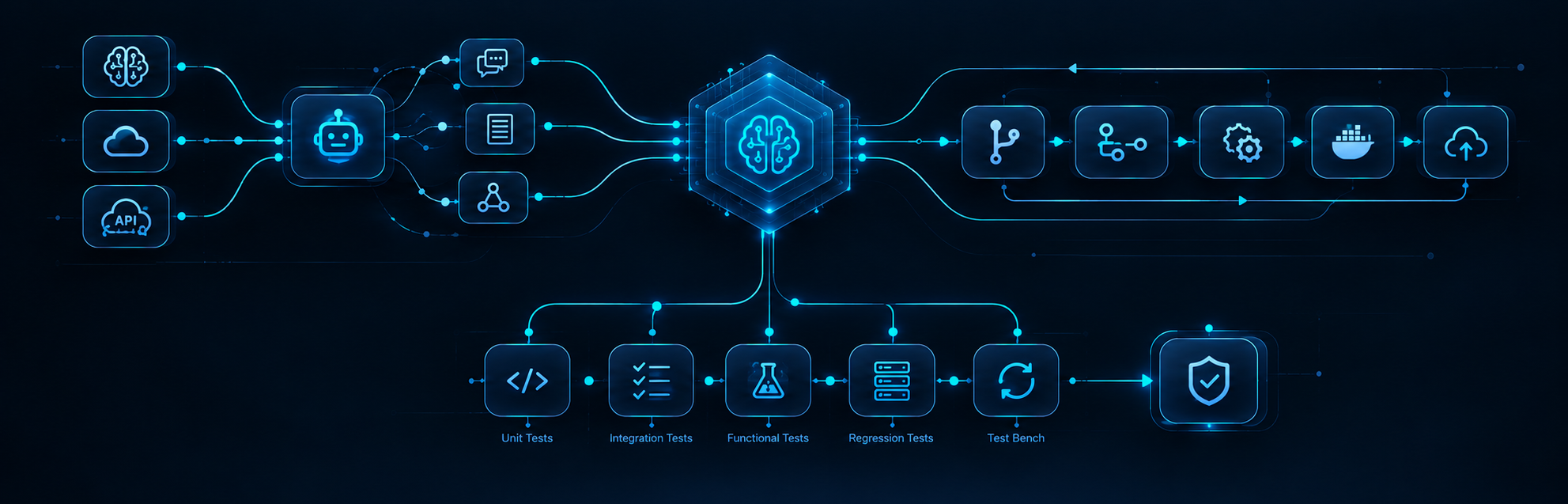 Core Competencies